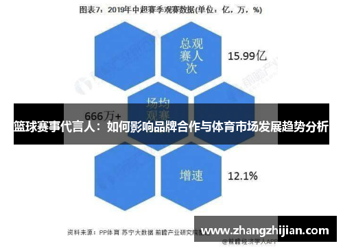 篮球赛事代言人：如何影响品牌合作与体育市场发展趋势分析