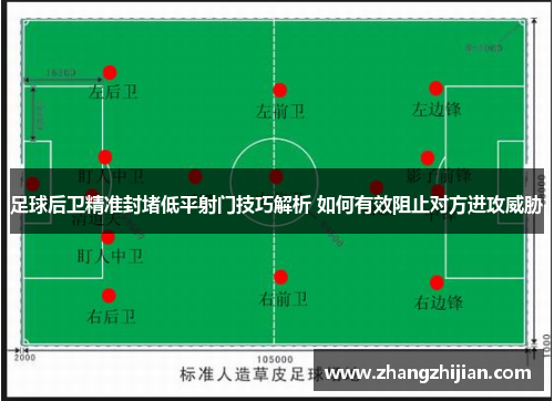 足球后卫精准封堵低平射门技巧解析 如何有效阻止对方进攻威胁