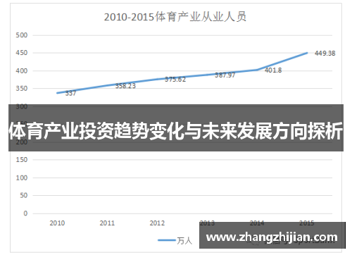体育产业投资趋势变化与未来发展方向探析