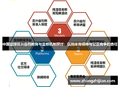 中国篮球反兴奋剂教育与监督机制探讨：弘扬体育精神与公正竞争的责任