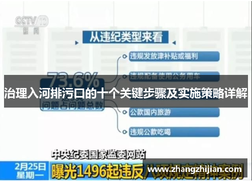治理入河排污口的十个关键步骤及实施策略详解