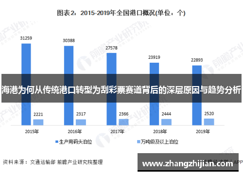 海港为何从传统港口转型为刮彩票赛道背后的深层原因与趋势分析