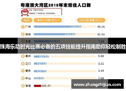 珠海乐动时光比赛必备的五项技能提升指南助你轻松制胜
