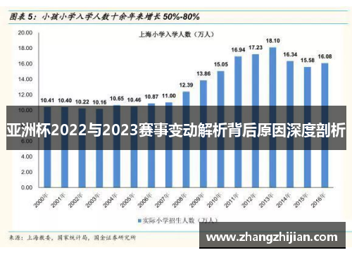 亚洲杯2022与2023赛事变动解析背后原因深度剖析
