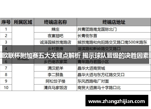 欧联杯附加赛五大关键点解析 揭示球队晋级的决胜因素
