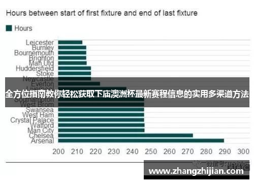 全方位指南教你轻松获取下庙澳洲杯最新赛程信息的实用多渠道方法